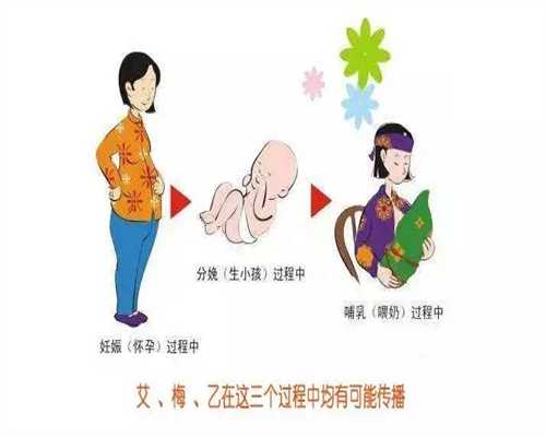 防止孩子患上遗传病？有没有风险！-代妈代怀